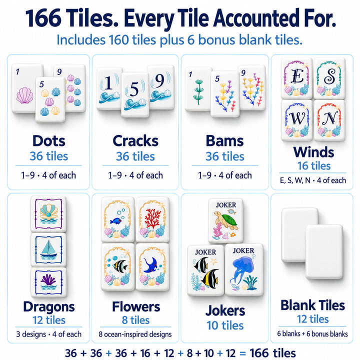 Infographic breakdown of the 166-tile set for the Coastal Ocean American Mahjong collection by The Mahjong Tile, showing seashell dots, sailboat bams, coral craks, marine jokers, and blank tiles.