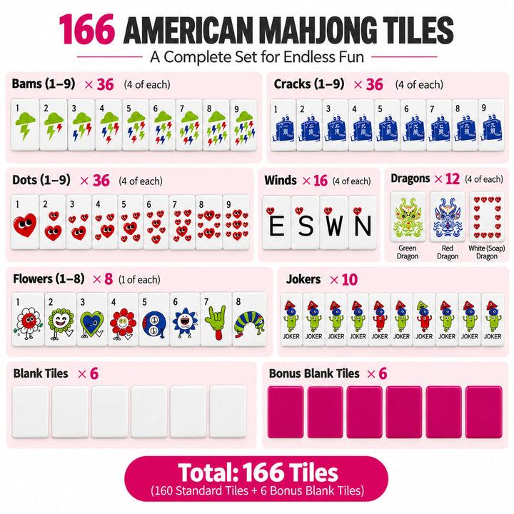 Detailed breakdown infographic of the 166-tile set for the Heart American Mahjong collection by The Mahjong Tile, showing counts for bams, heart dots, craks, flowers, winds, dragons, jokers, and blank spare tiles.